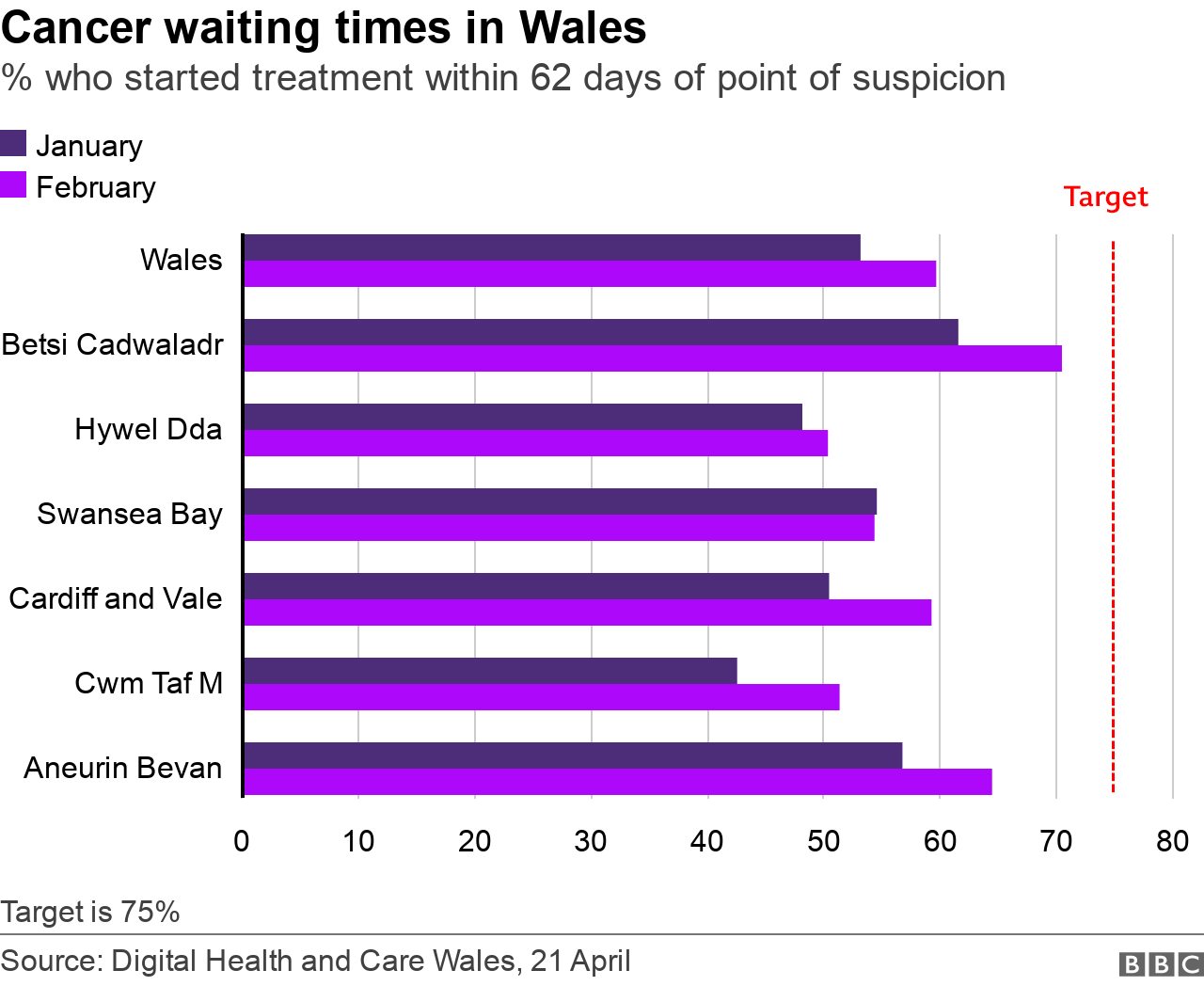 Cancer waiting times