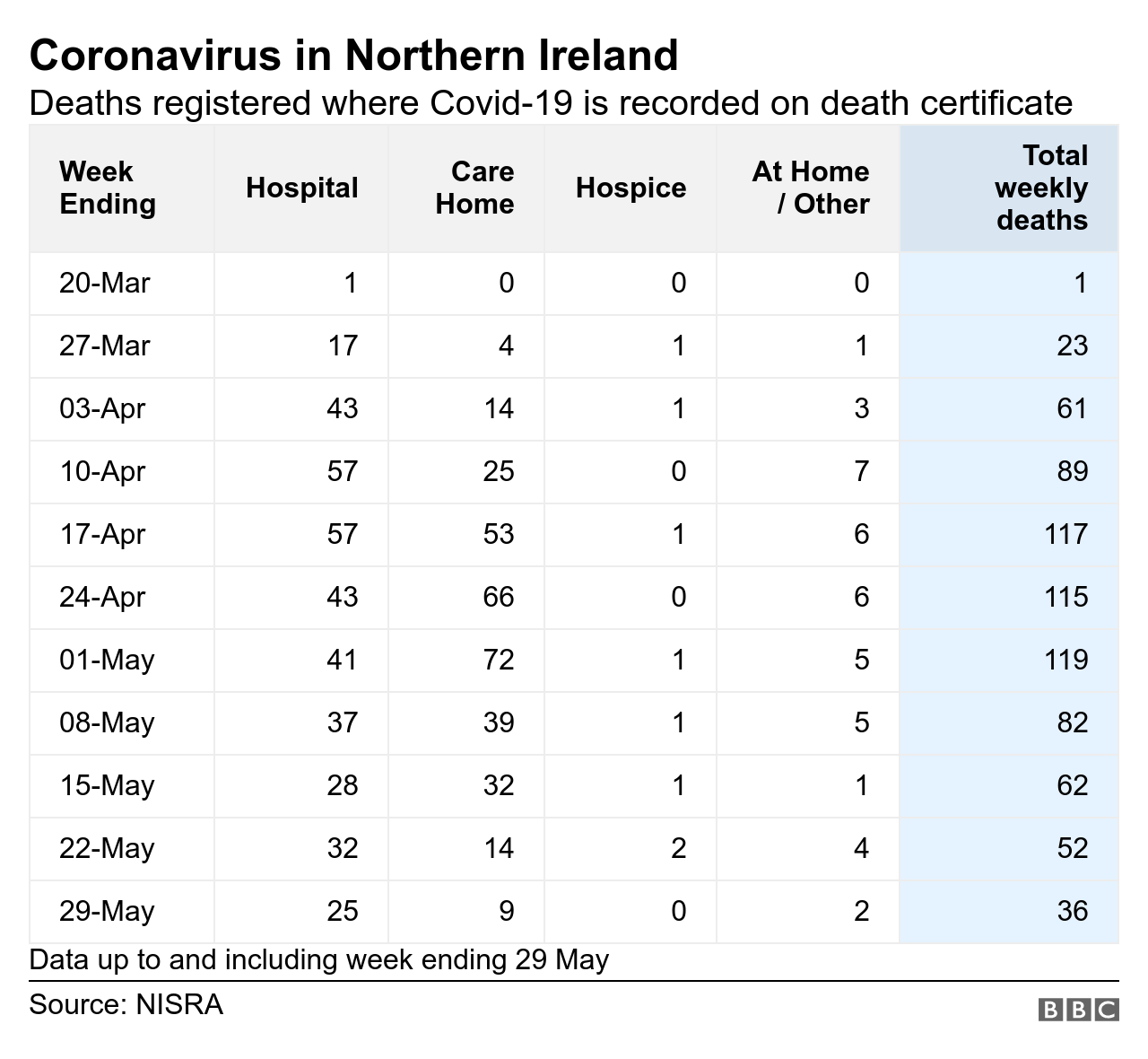 Table of deaths