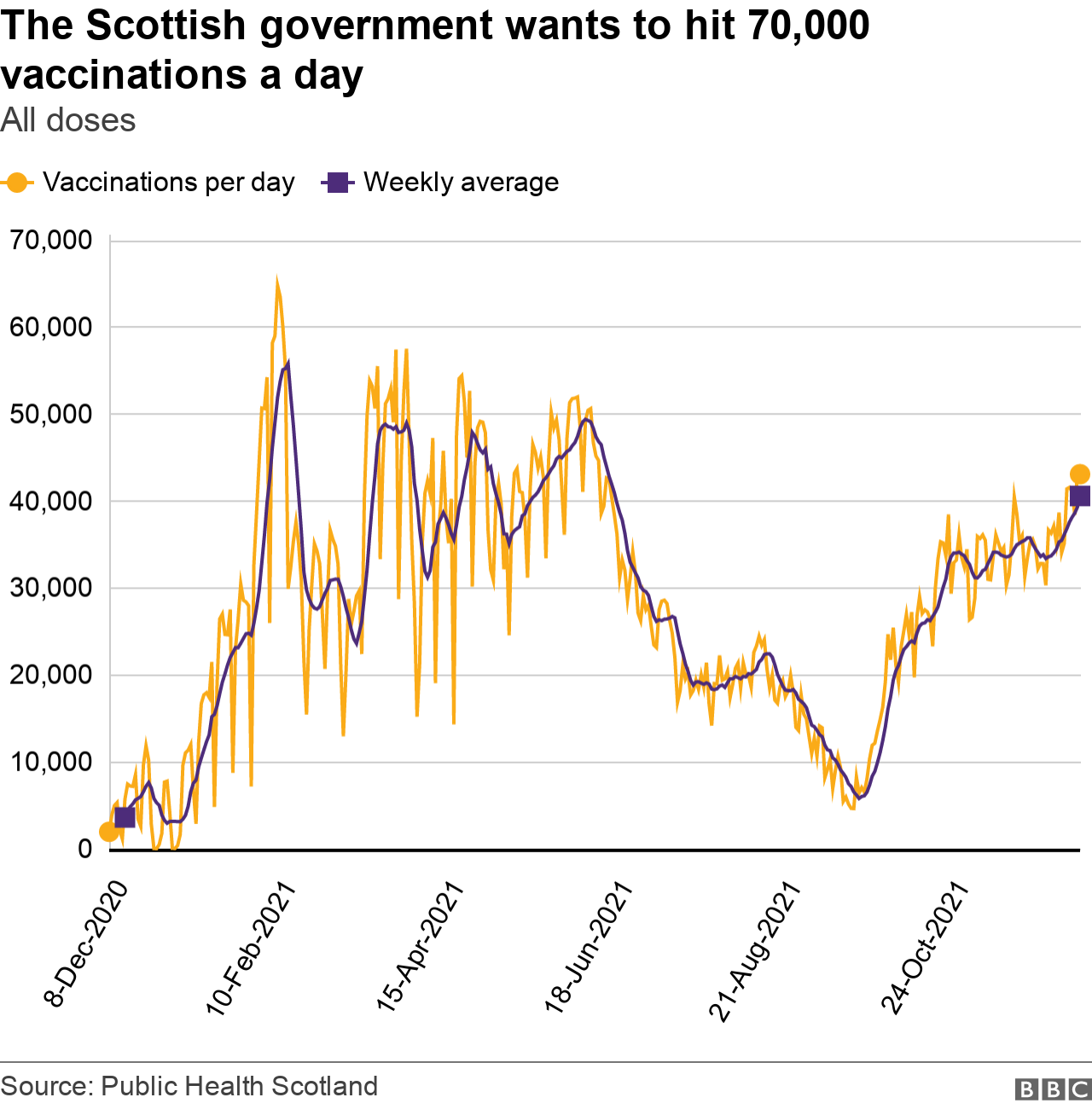 Vaccinations per day