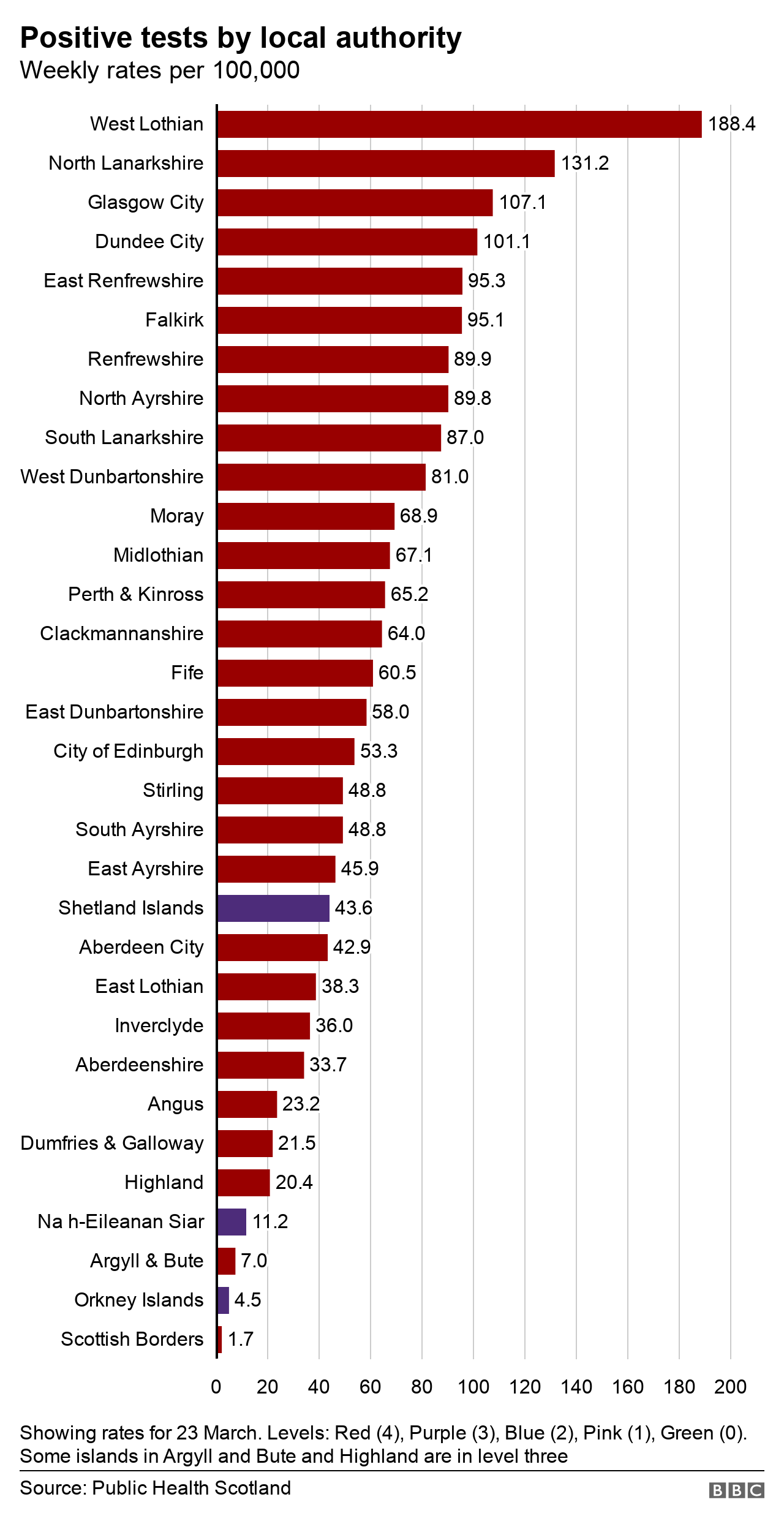 local authority cases 26 March