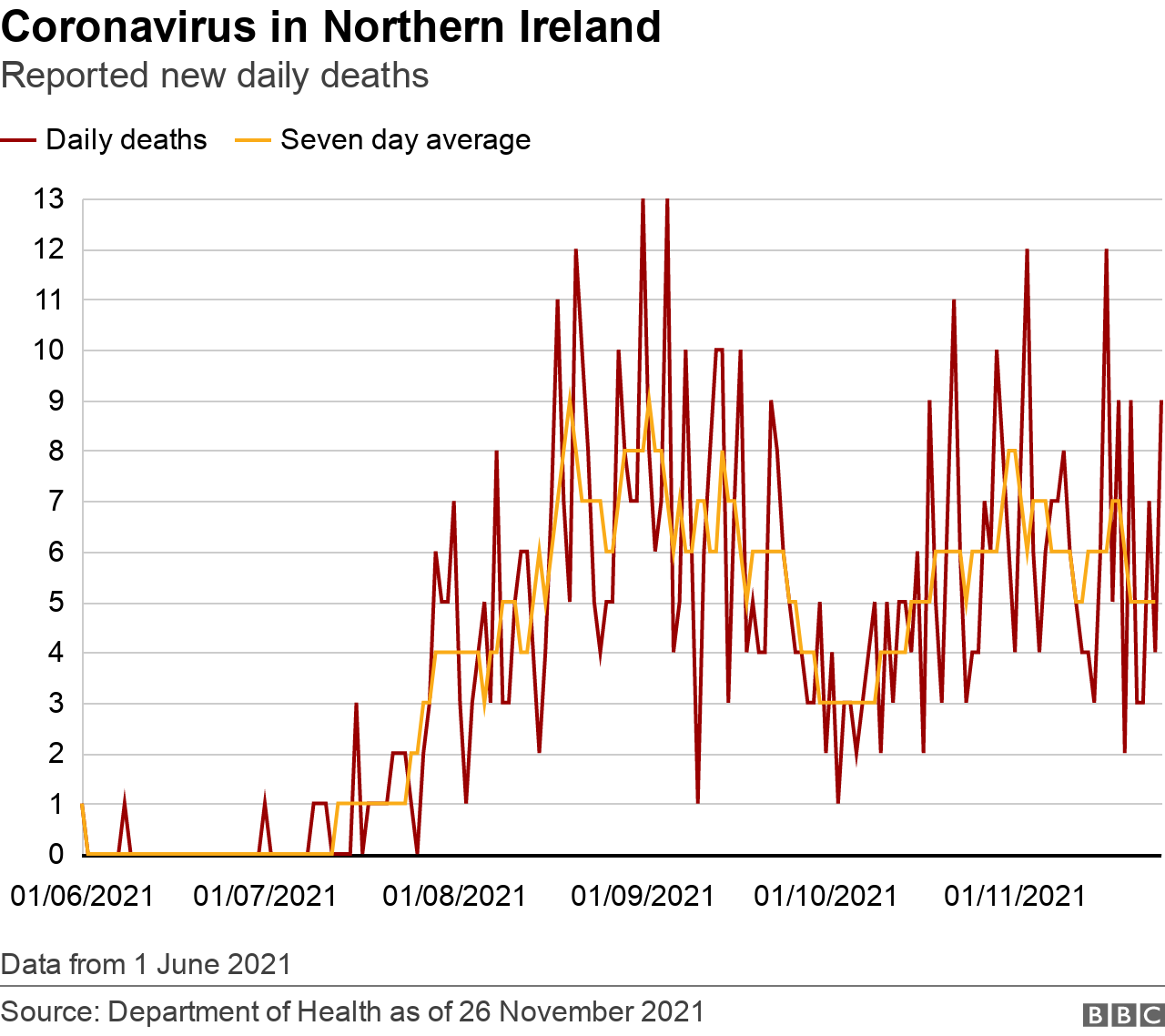 Coronavirus in NI