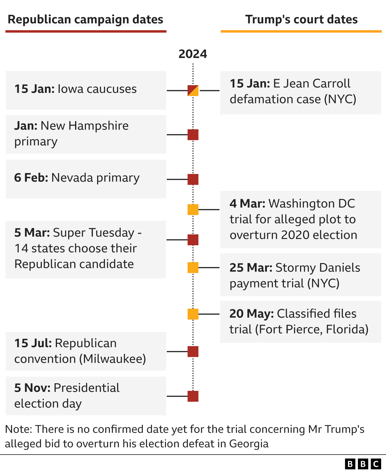 Election graphic