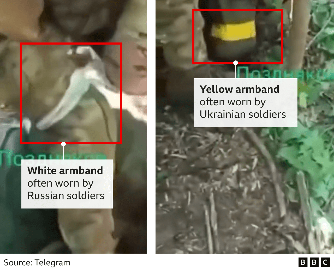 Video frames showing a yellow armband and white cloth leg wrapping used by Ukrainian and Russian soldiers respectively