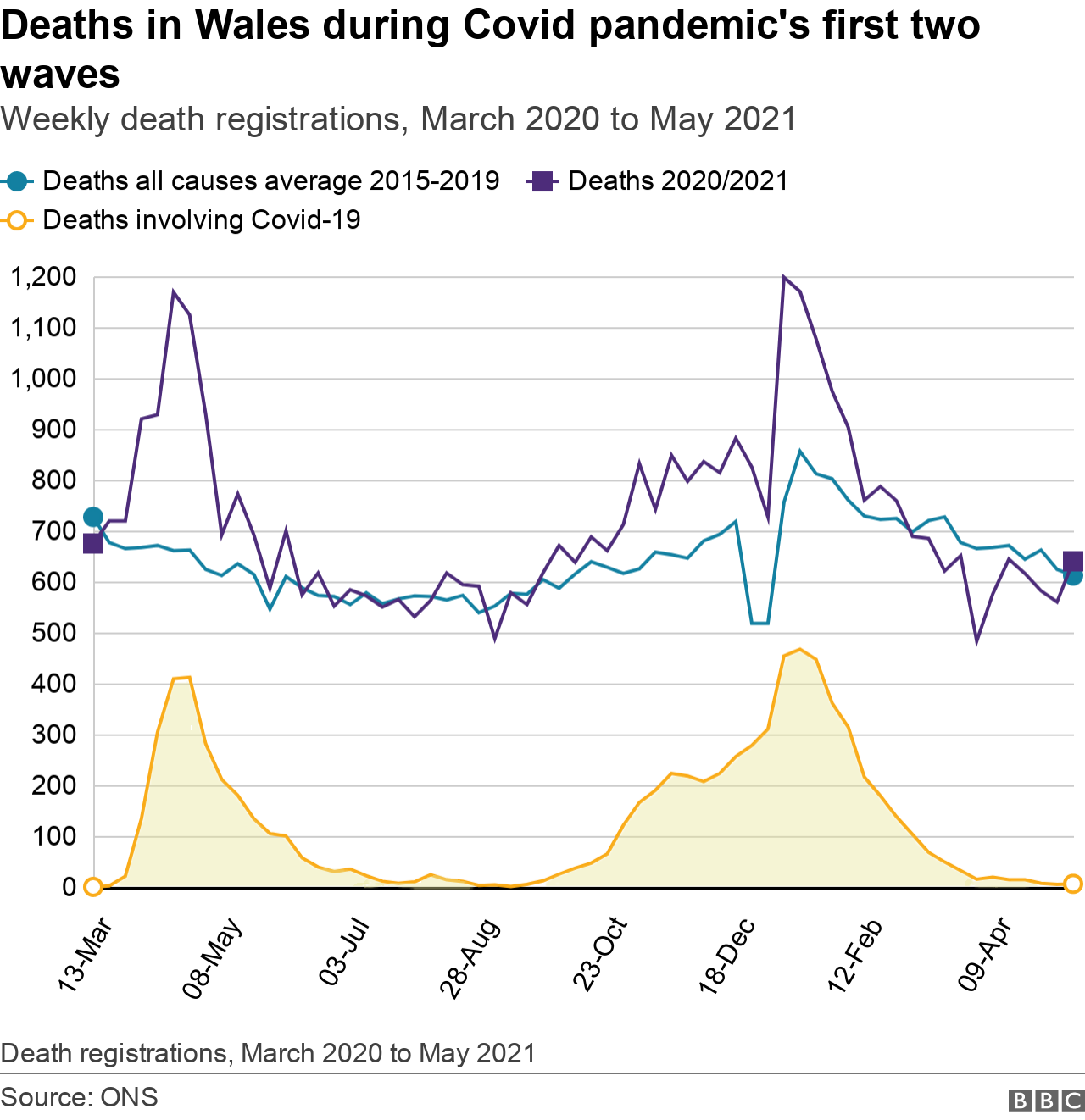 Excess deaths figures