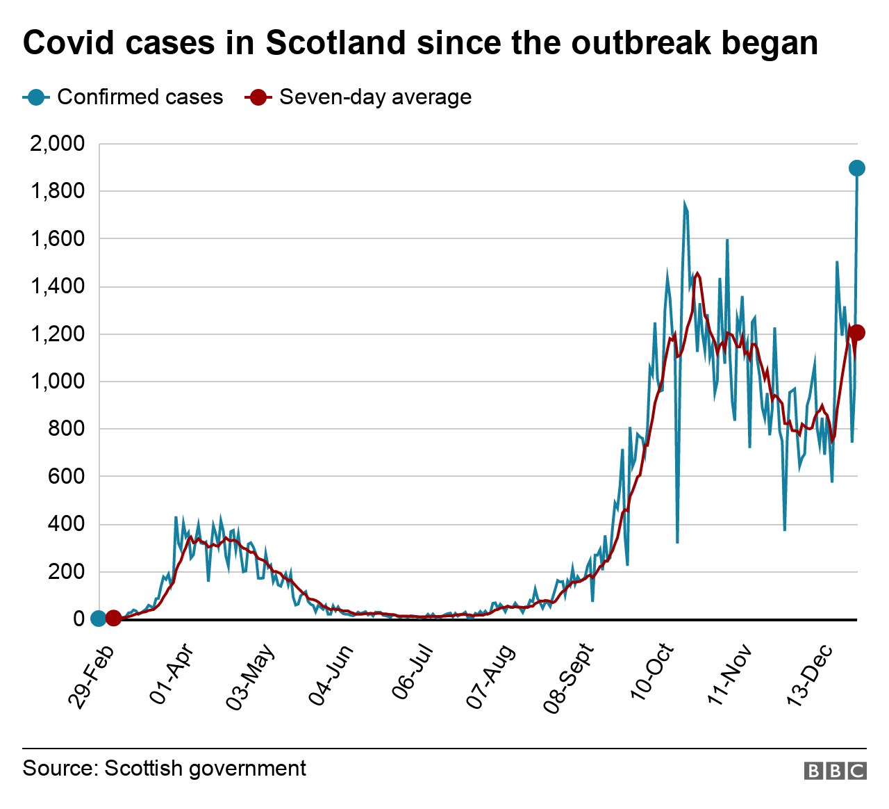 cases graph