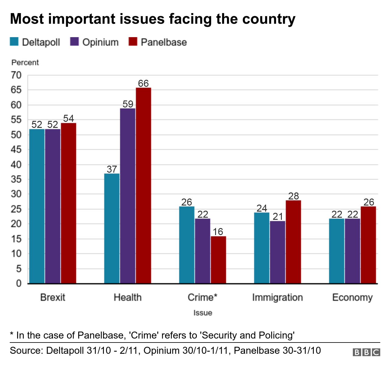 Most important election issues for voters