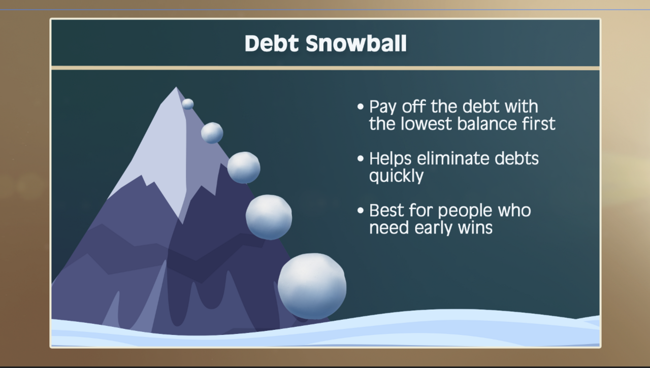 A method for paying off your debts that starts with the smallest and pays debts off one at a time to help build confidence and momentum.