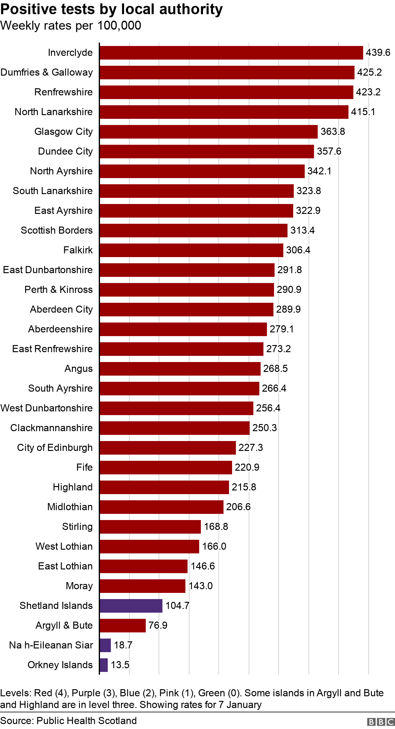 Council rates