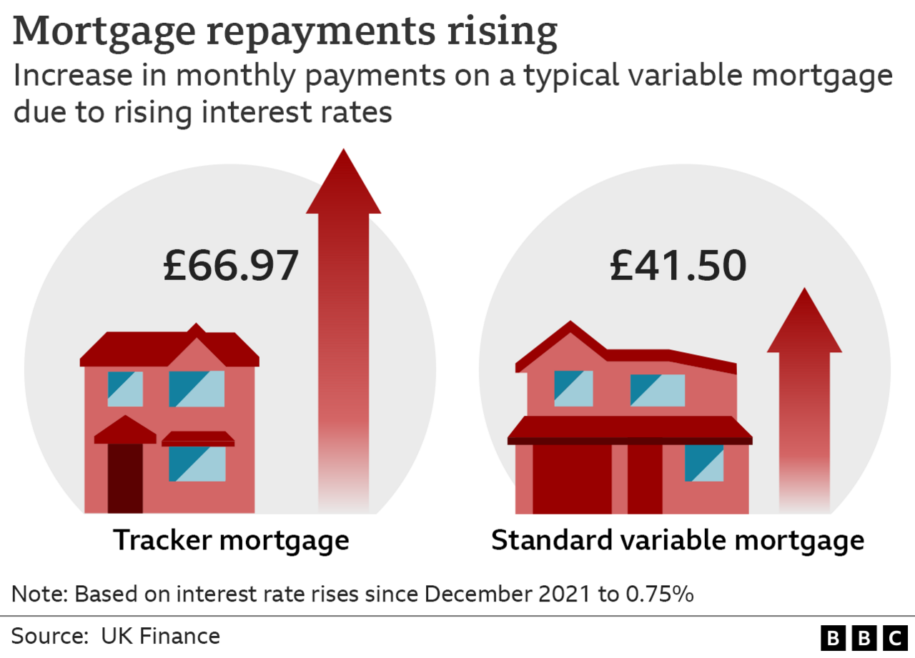 Mortgage graphic