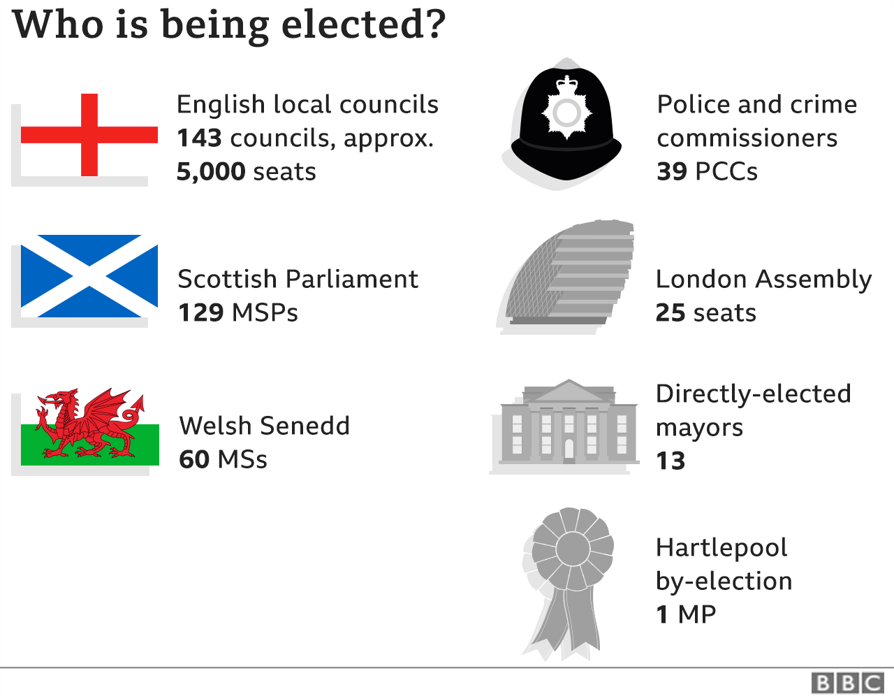 List of elections happening around the UK