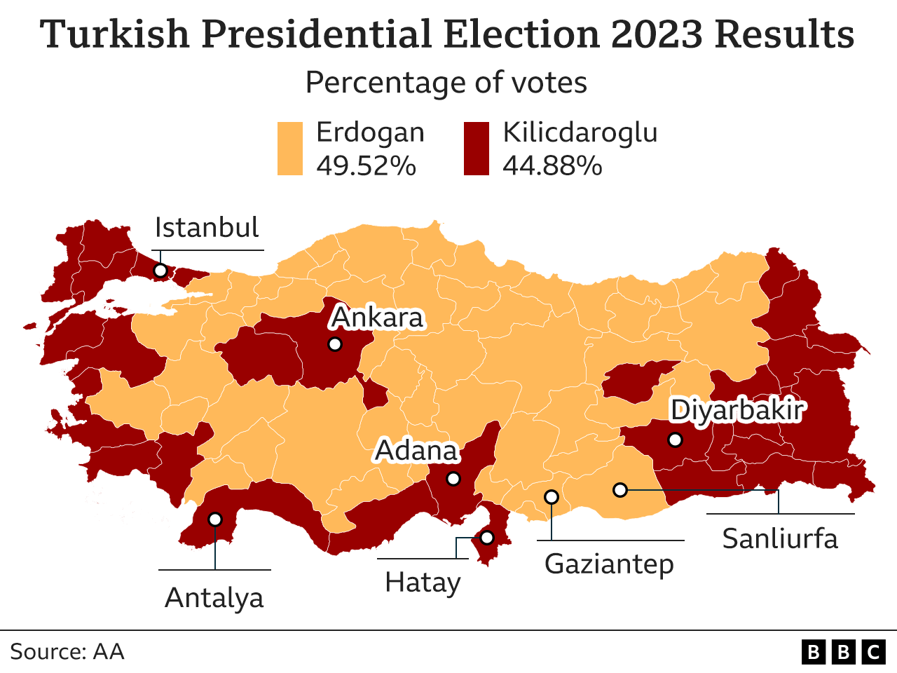 Graphic showing votes per candidate