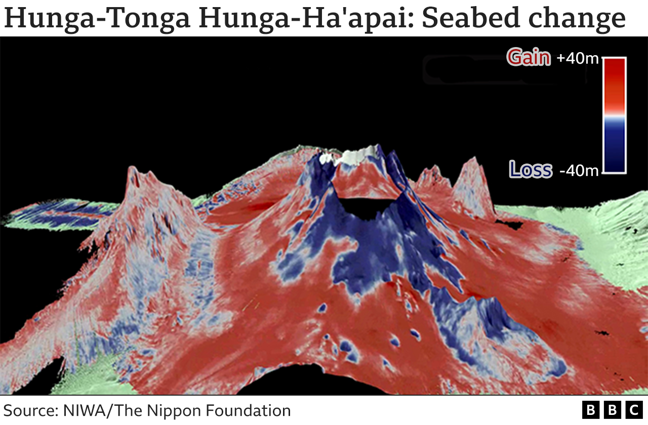 Seabed change