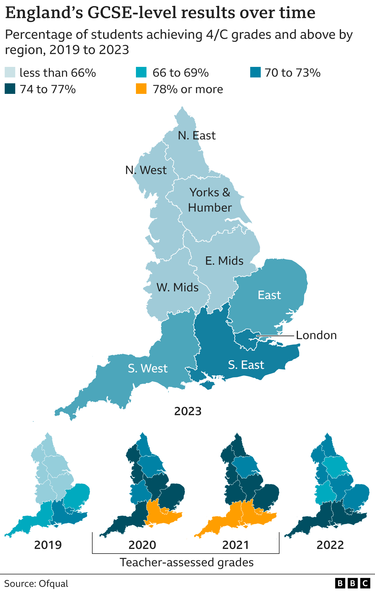 A map showing England's GCSE results in different regions over time