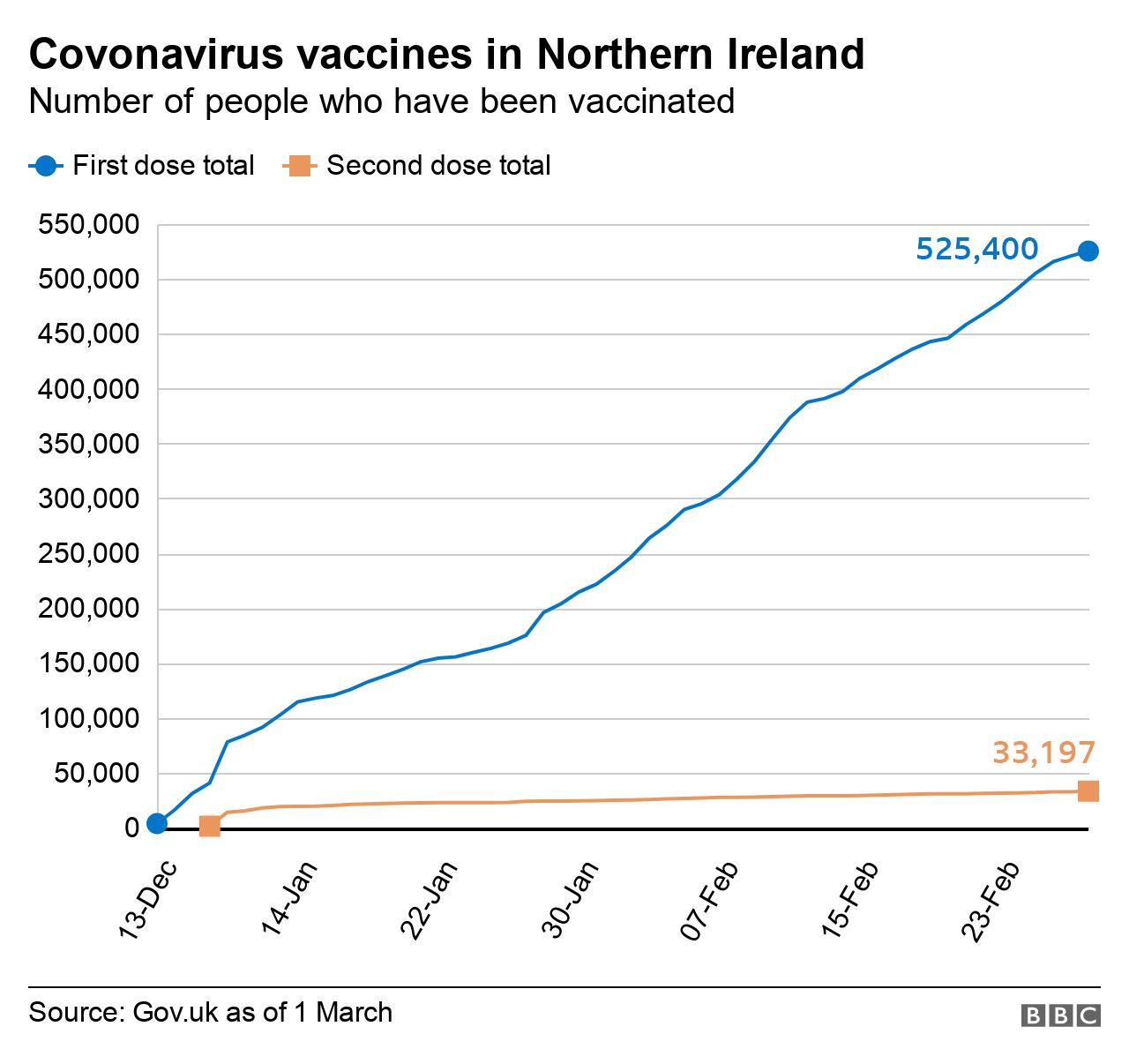 Covid vaccine graph