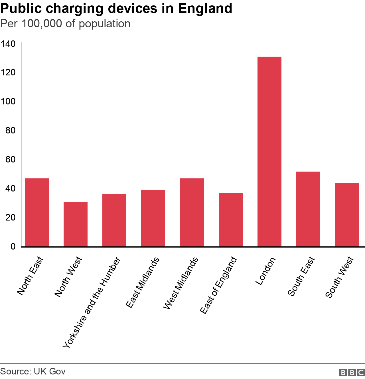 Graphic showing public charger distribution across England