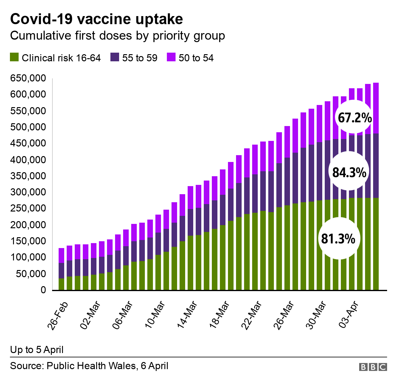 Covid vaccine uptake new