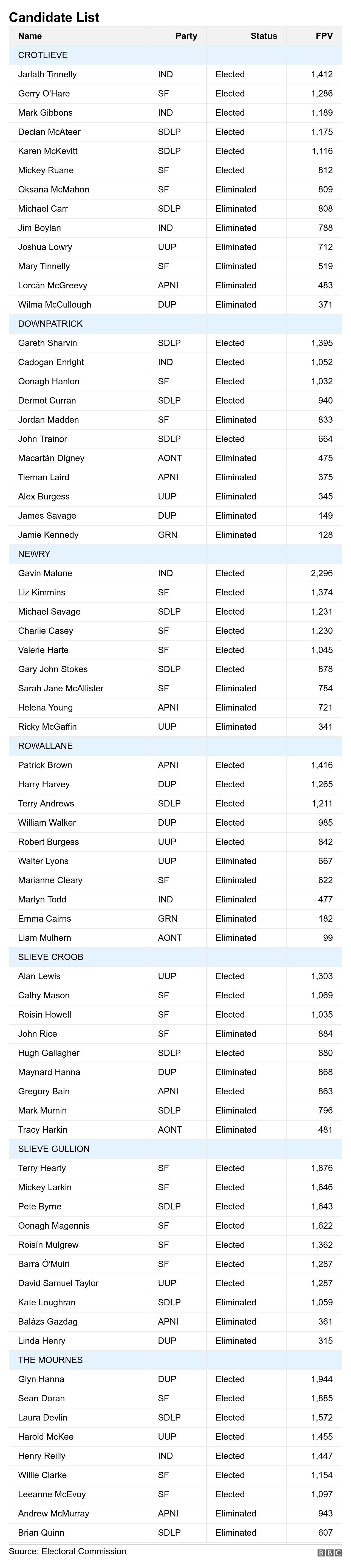 Results