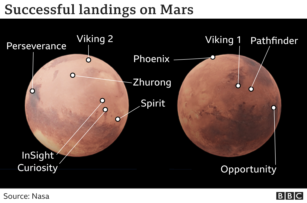 Map of Mars