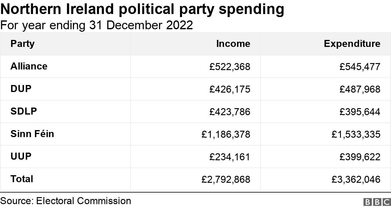 Party spending box