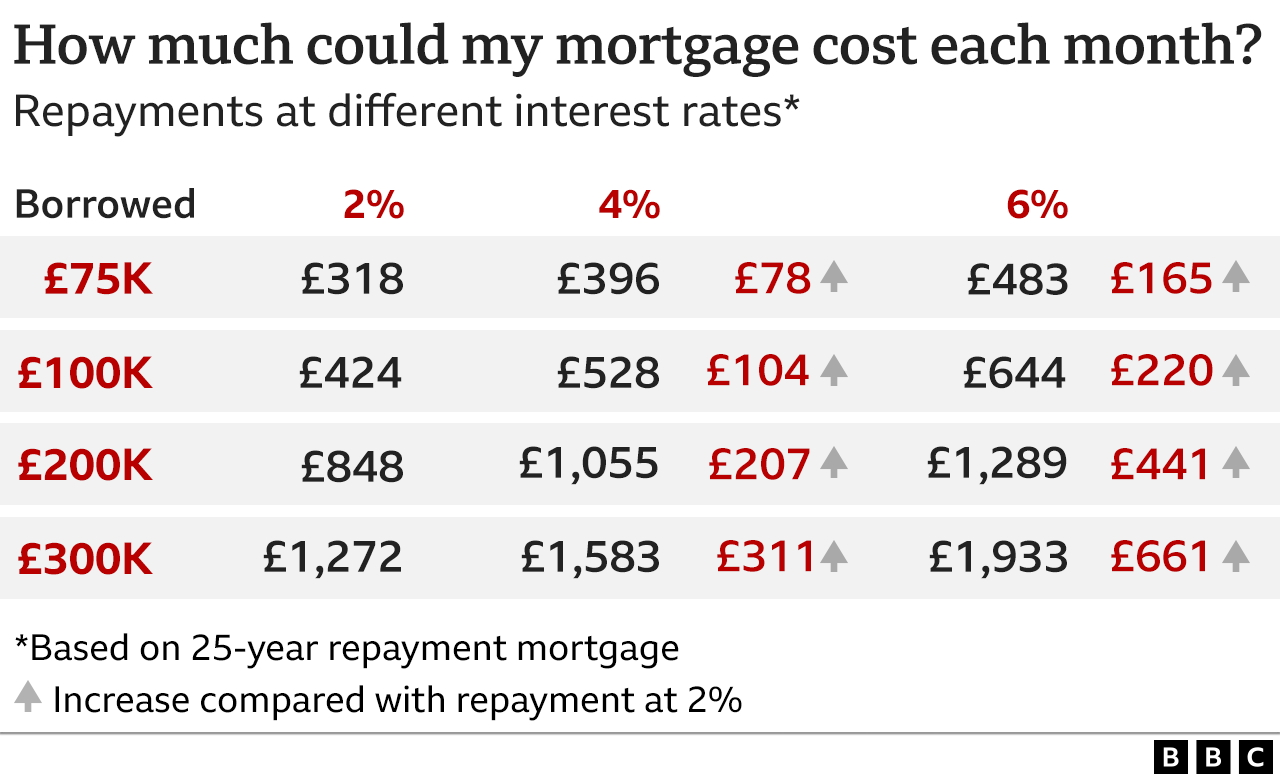 Mortgage deal graphic