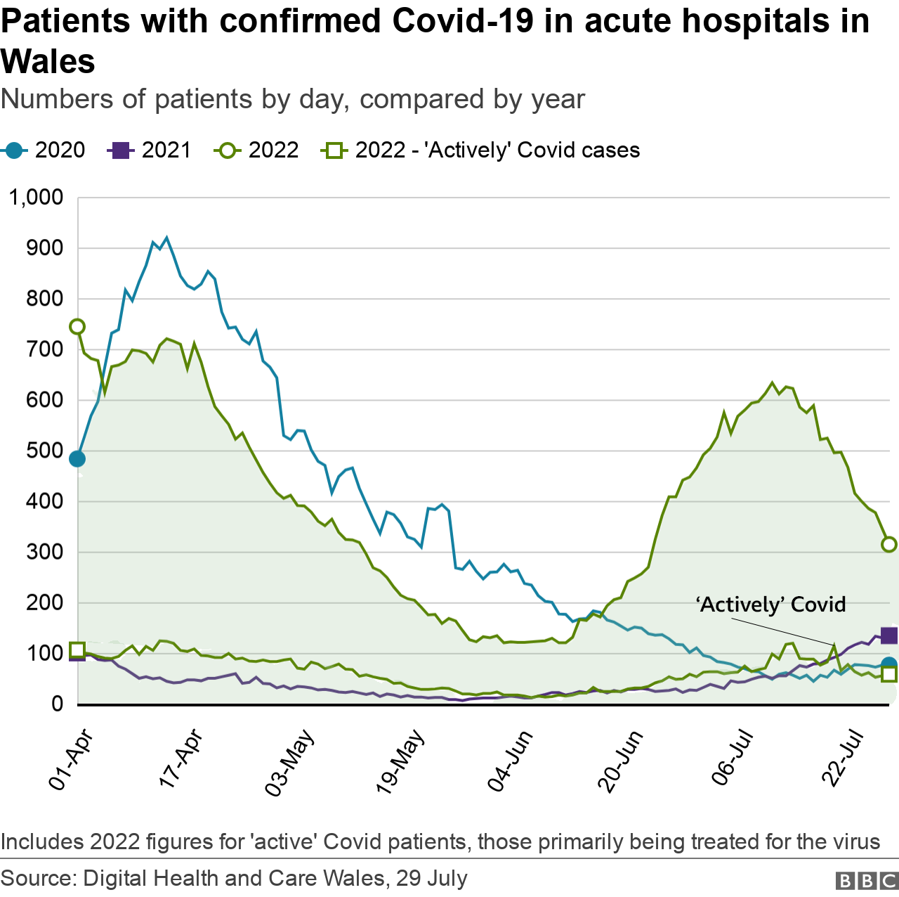 Confirmed patients in hospital