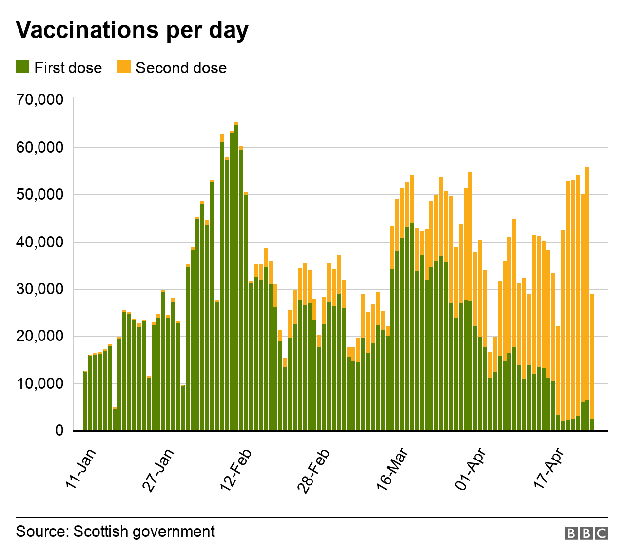 dailyvaccinations26Apr