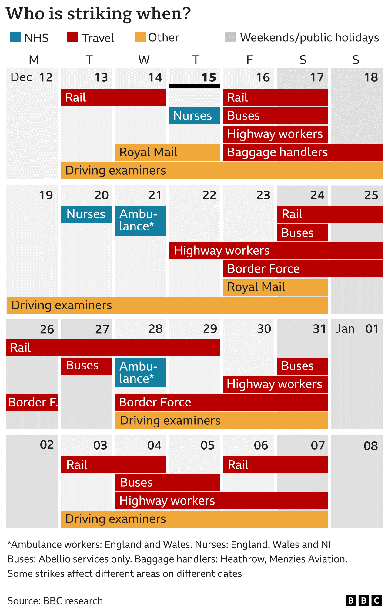 Strikes calendar showing which workers are walking out when