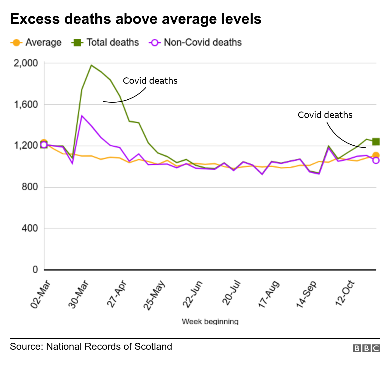 Excess deaths