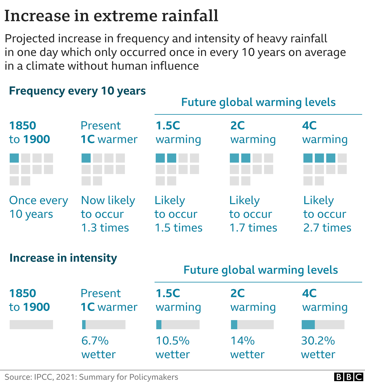 Infographic