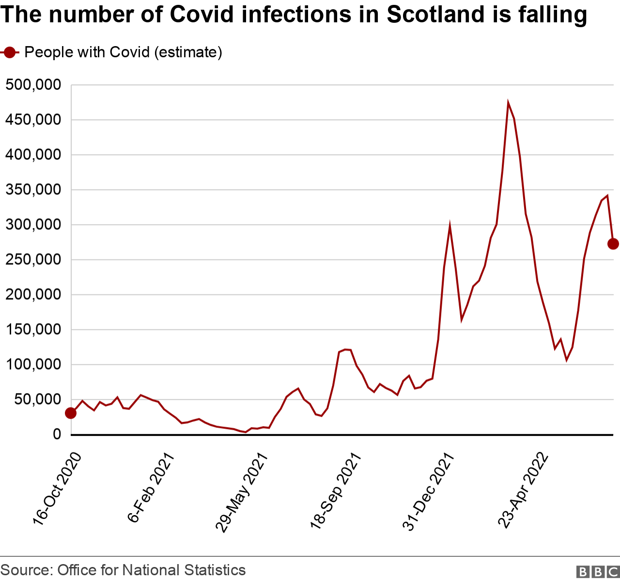 Covid infections - July 29