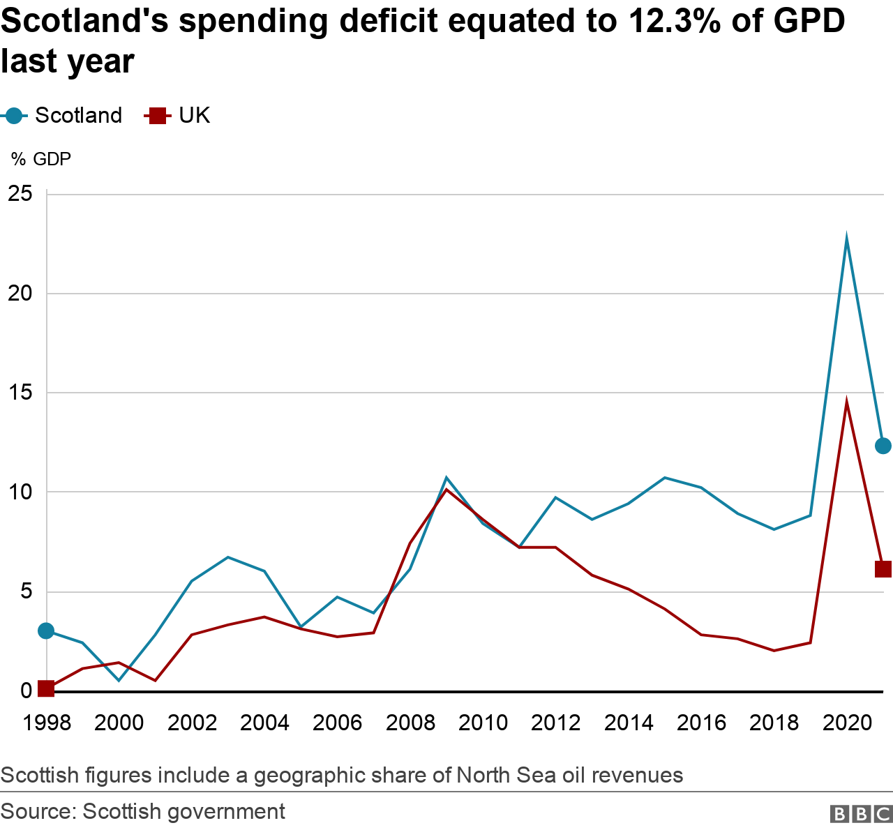 GDP chart