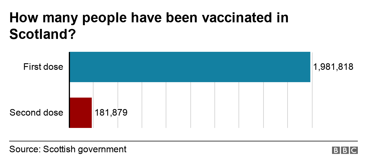 how many vaccinated 17 Mar