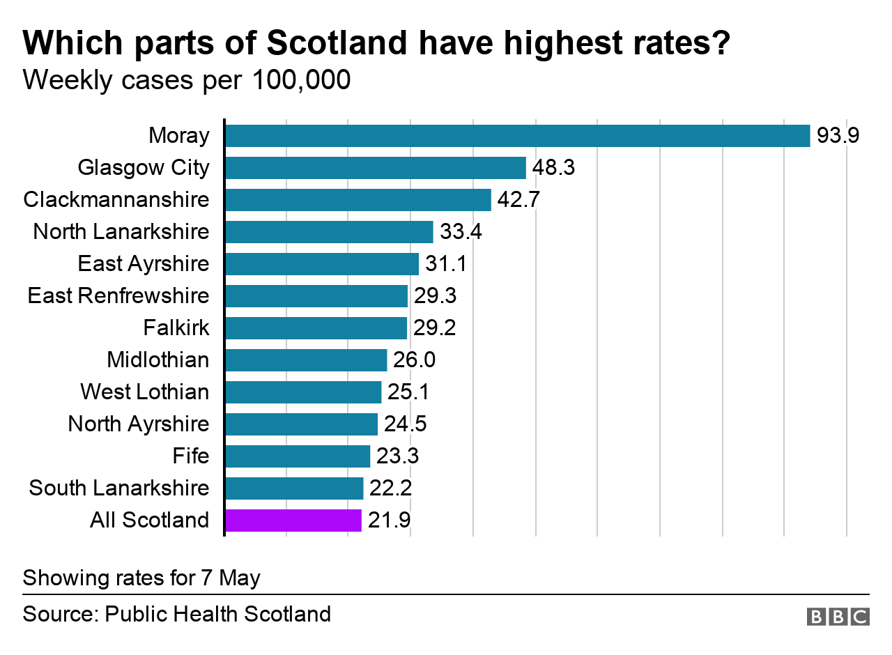 Local authority rates