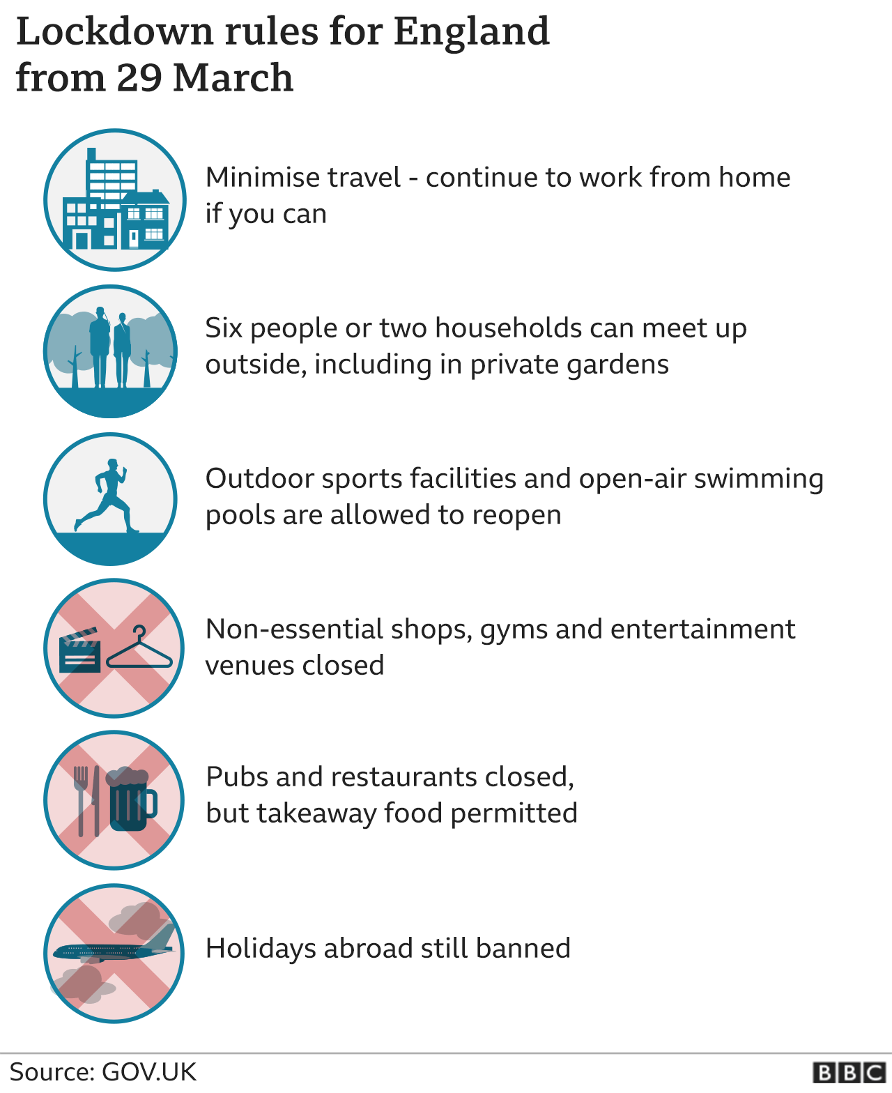 Graphic showing lockdown rules