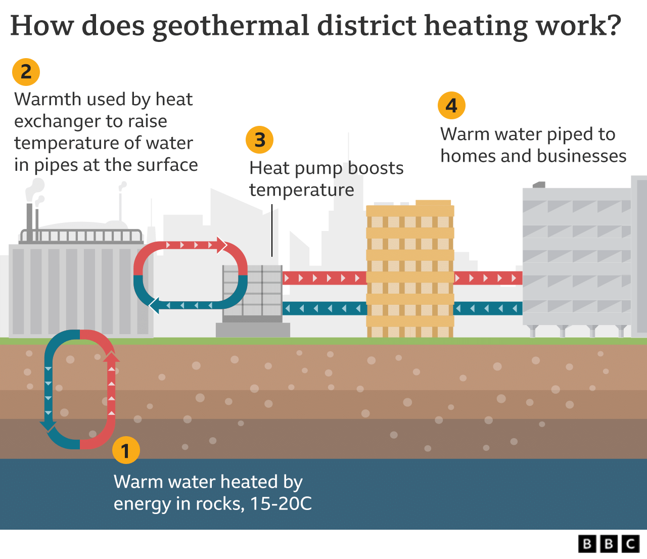 District heating graphic