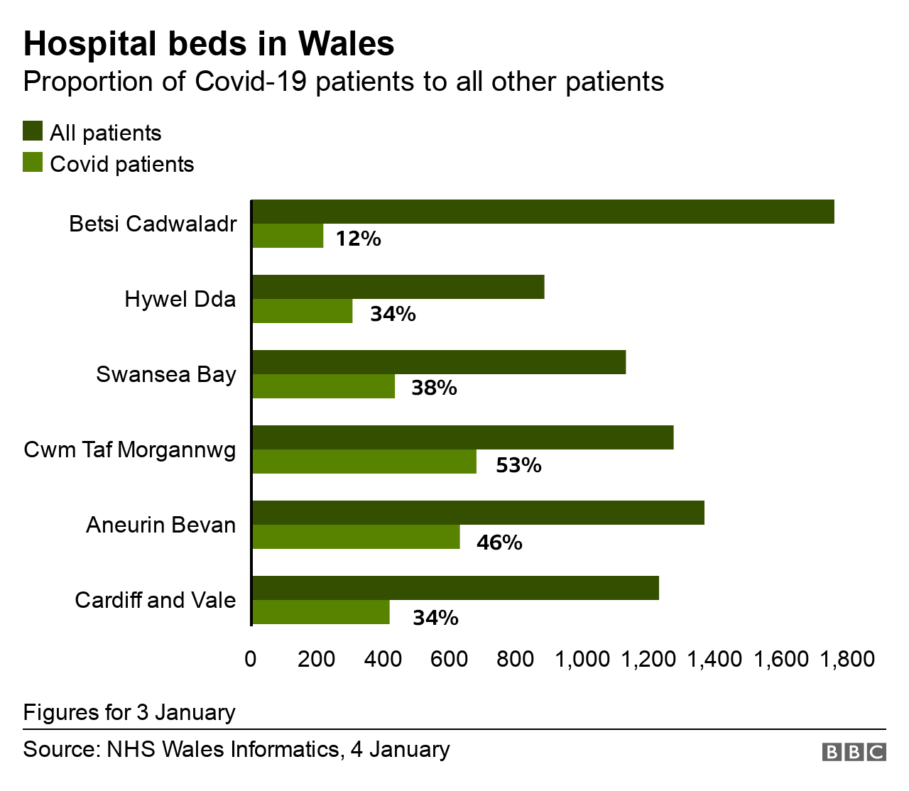 Hospital beds