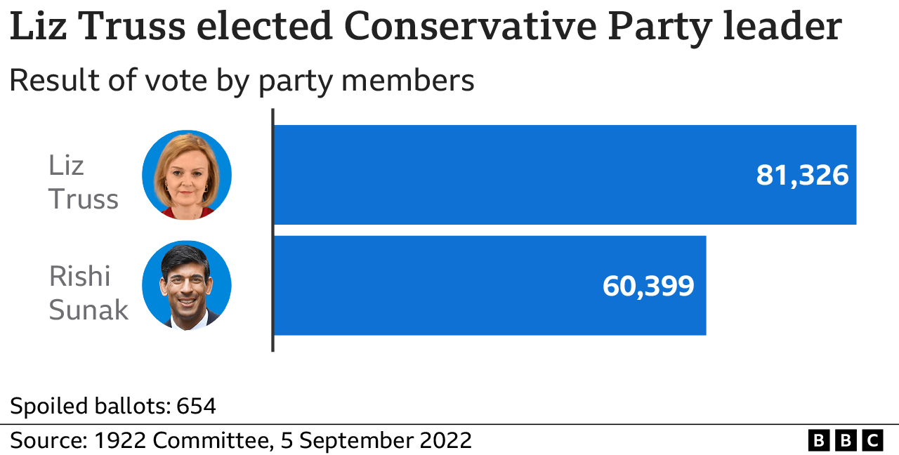 result graphic