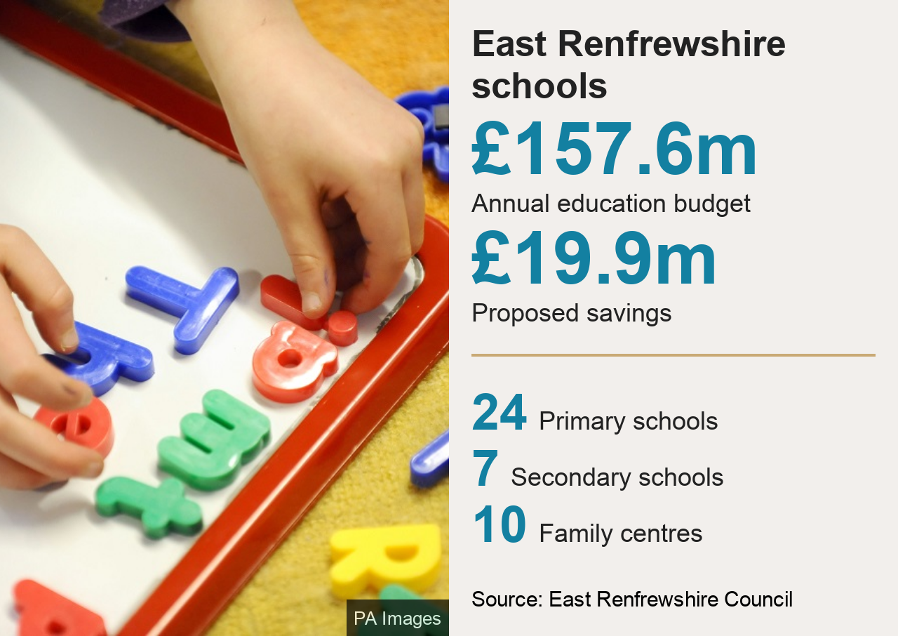 East Renfrewshire Schools data pic