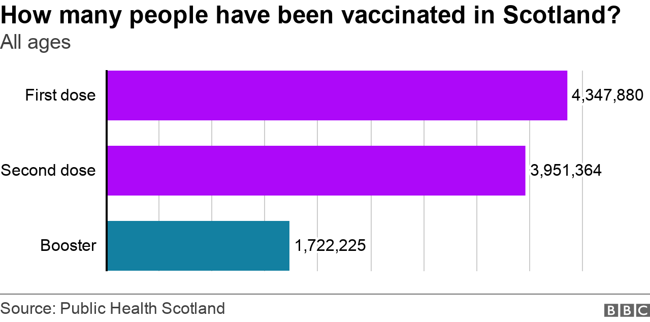 Vaccinations