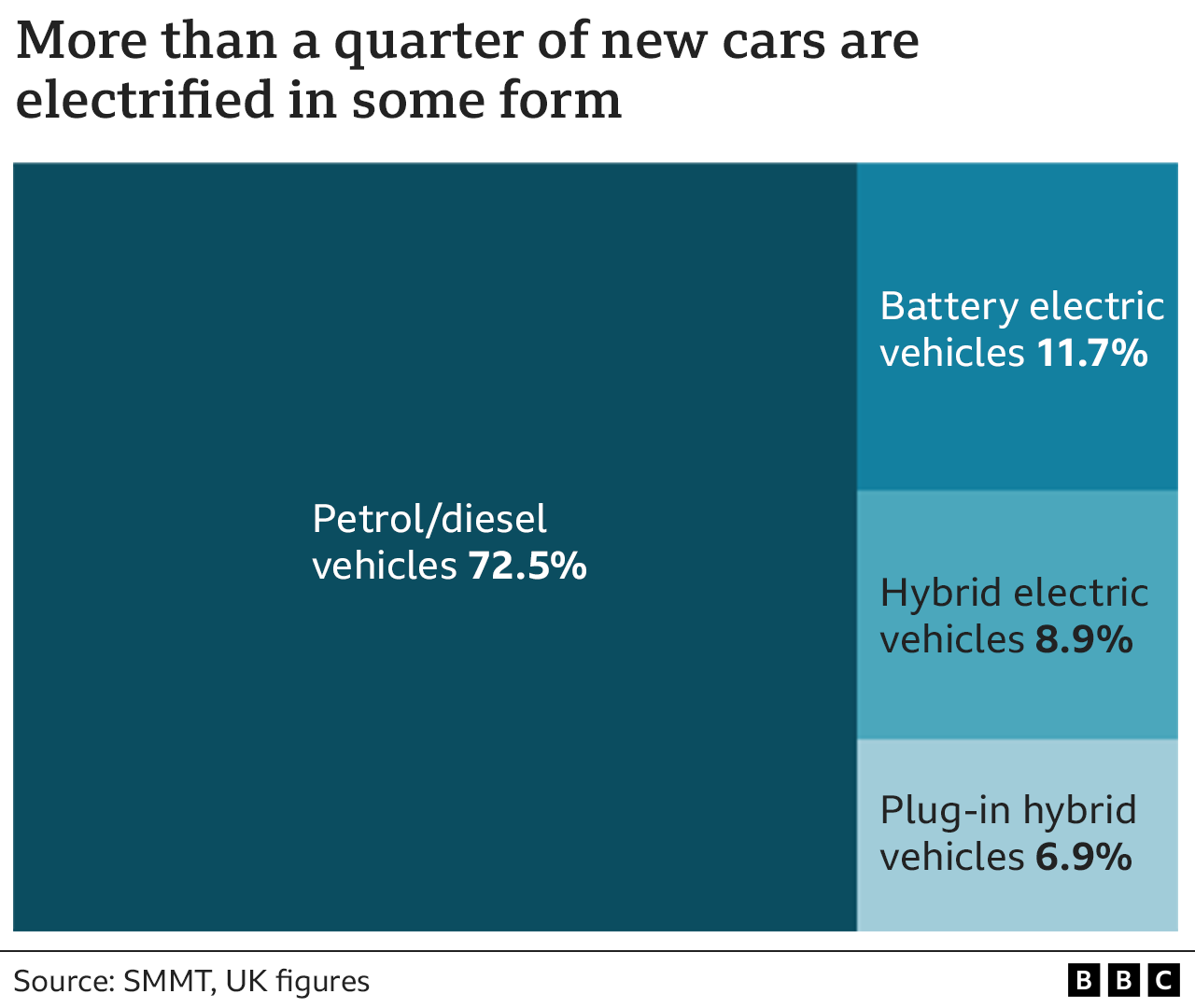 Electric cars graphic