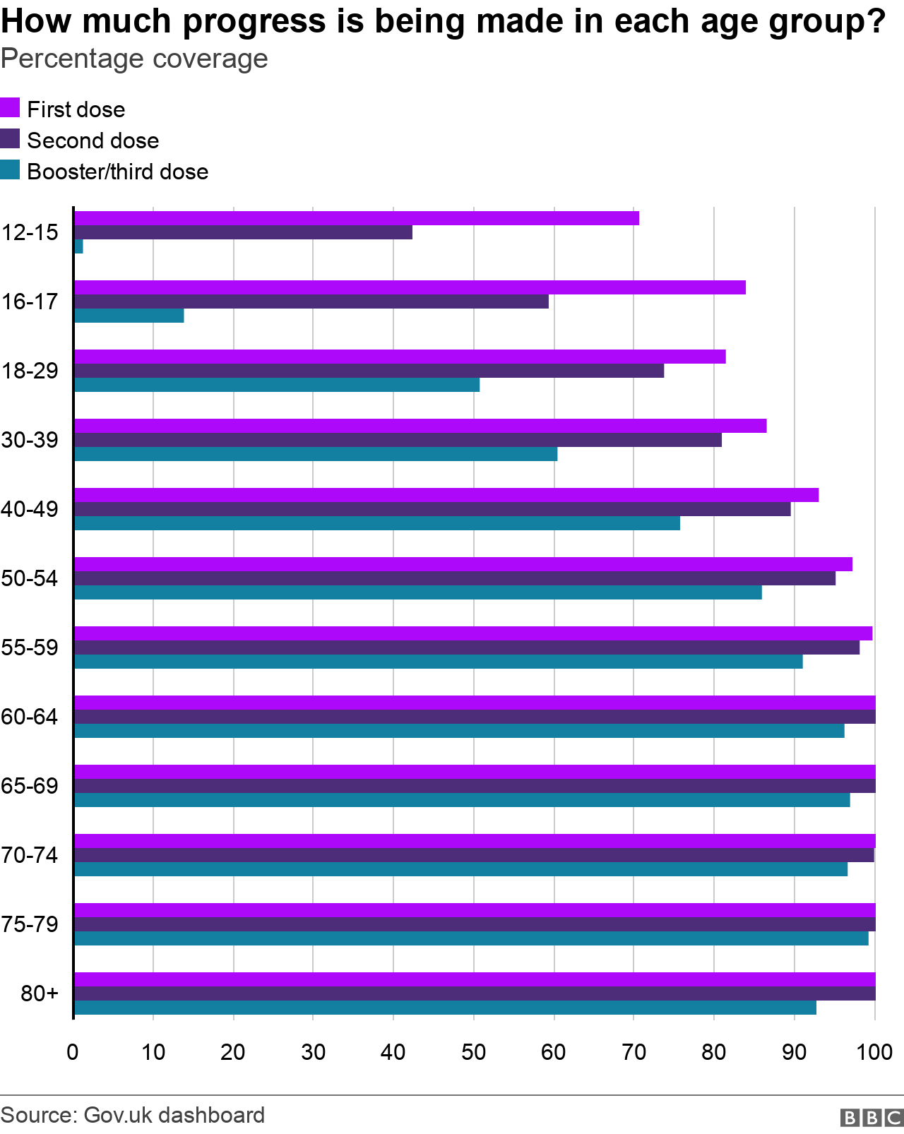 vax by age - mar 4