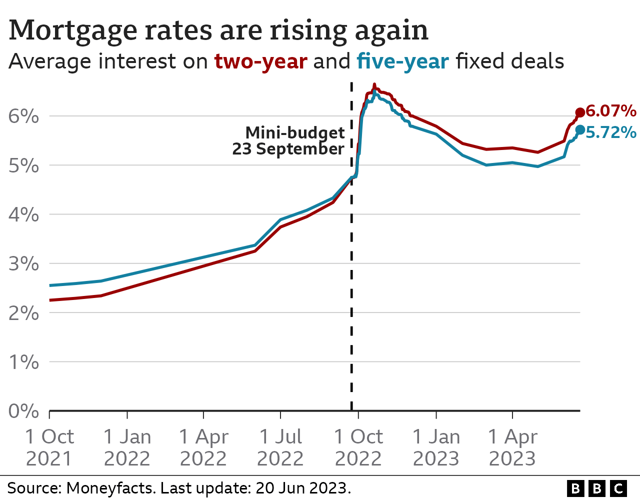 Mortgage rate graphic