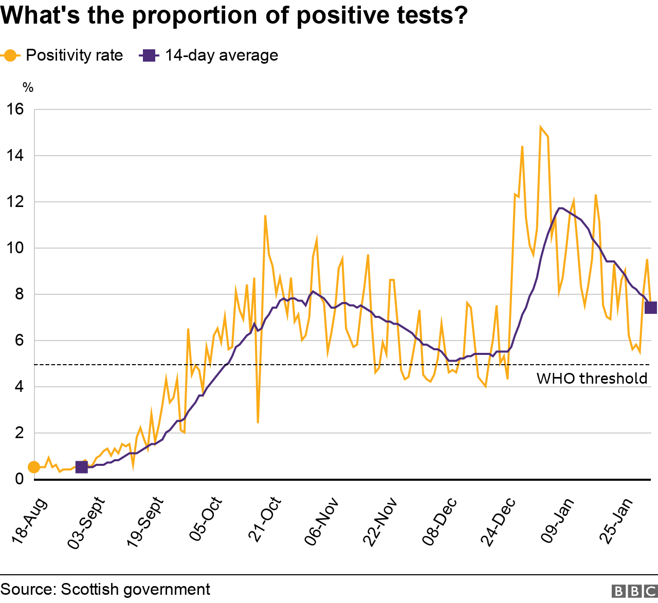 Positivity rate