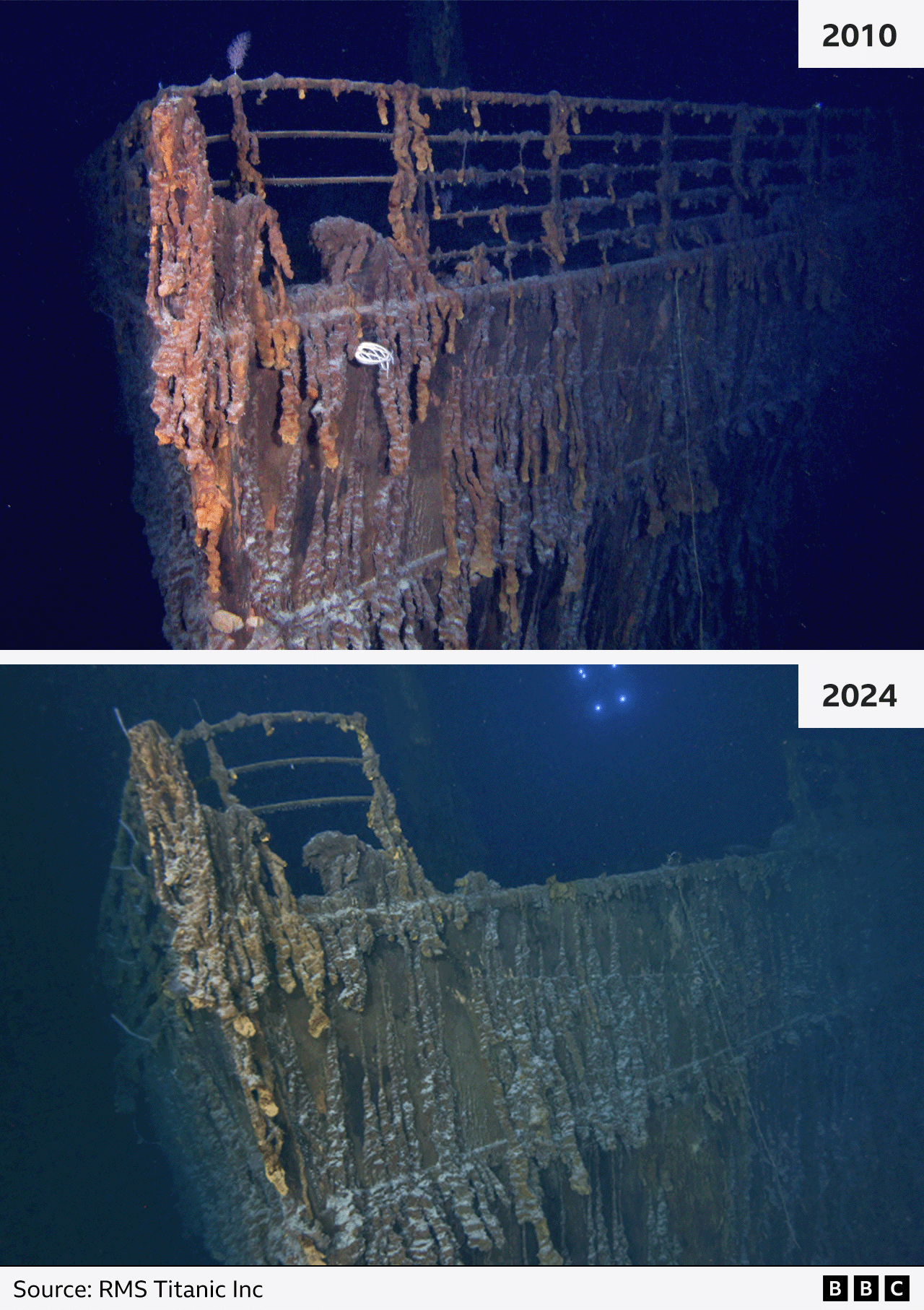 Image comparing the bow of the wreckage of the titanic in 2010 compared to 2024