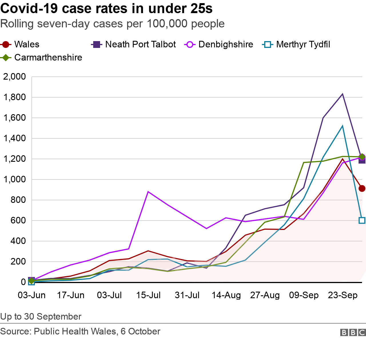 Covid-19 case rates in under-25s