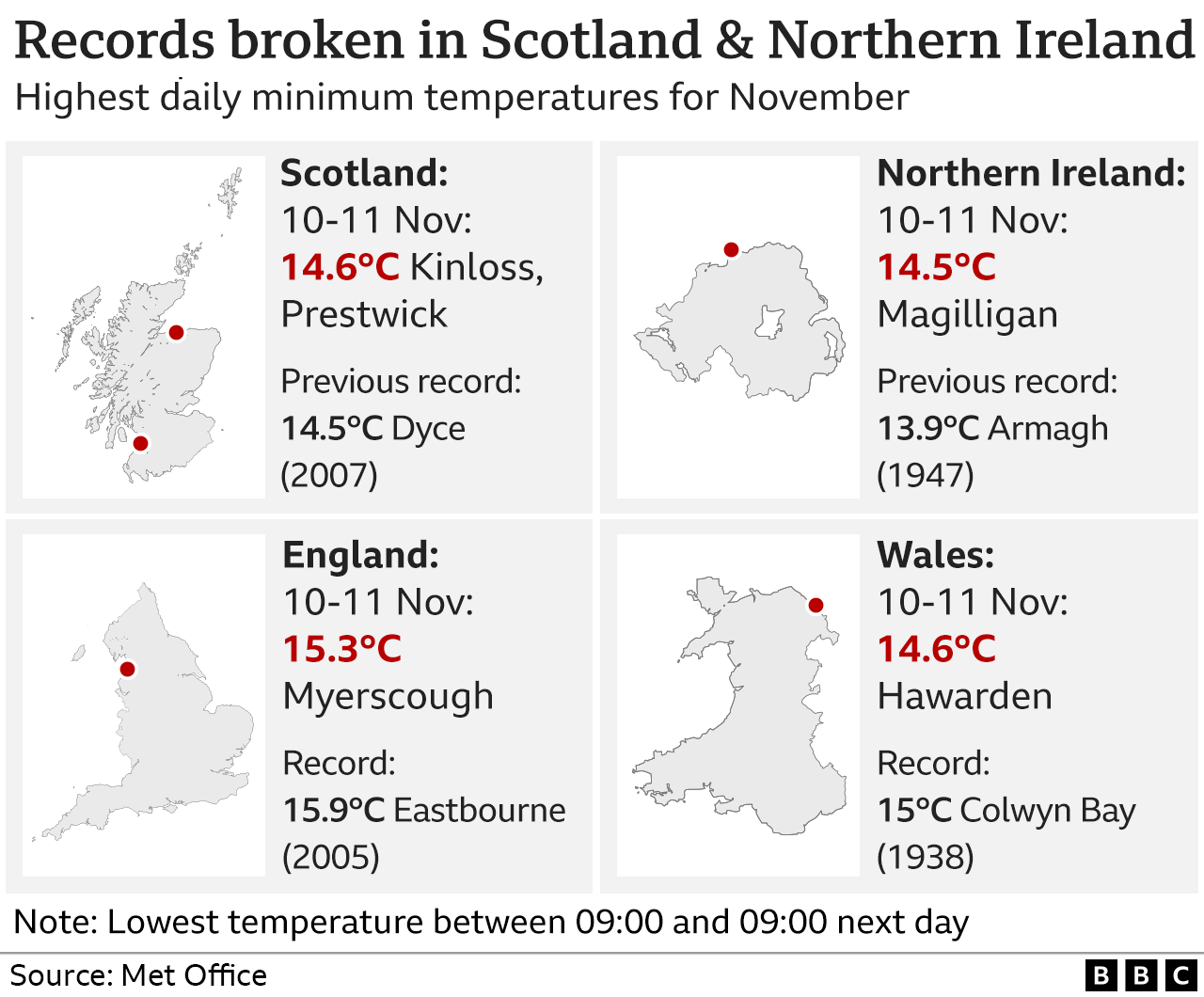 Temperature graphic