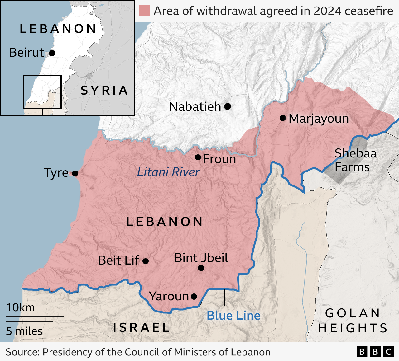 Map showing southern Lebanon with the area of withdrawal agreed in the 2024 ceasefire shaded in pink. Key locations marked include Tyre, Beit Lif, Bint Jbeil, Yaroun, Froun, and Marjayoun. The map also shows the Litani river, the Blue Line along the frontier with Israel, and the Shebaa Farms and occupied Golan Heights