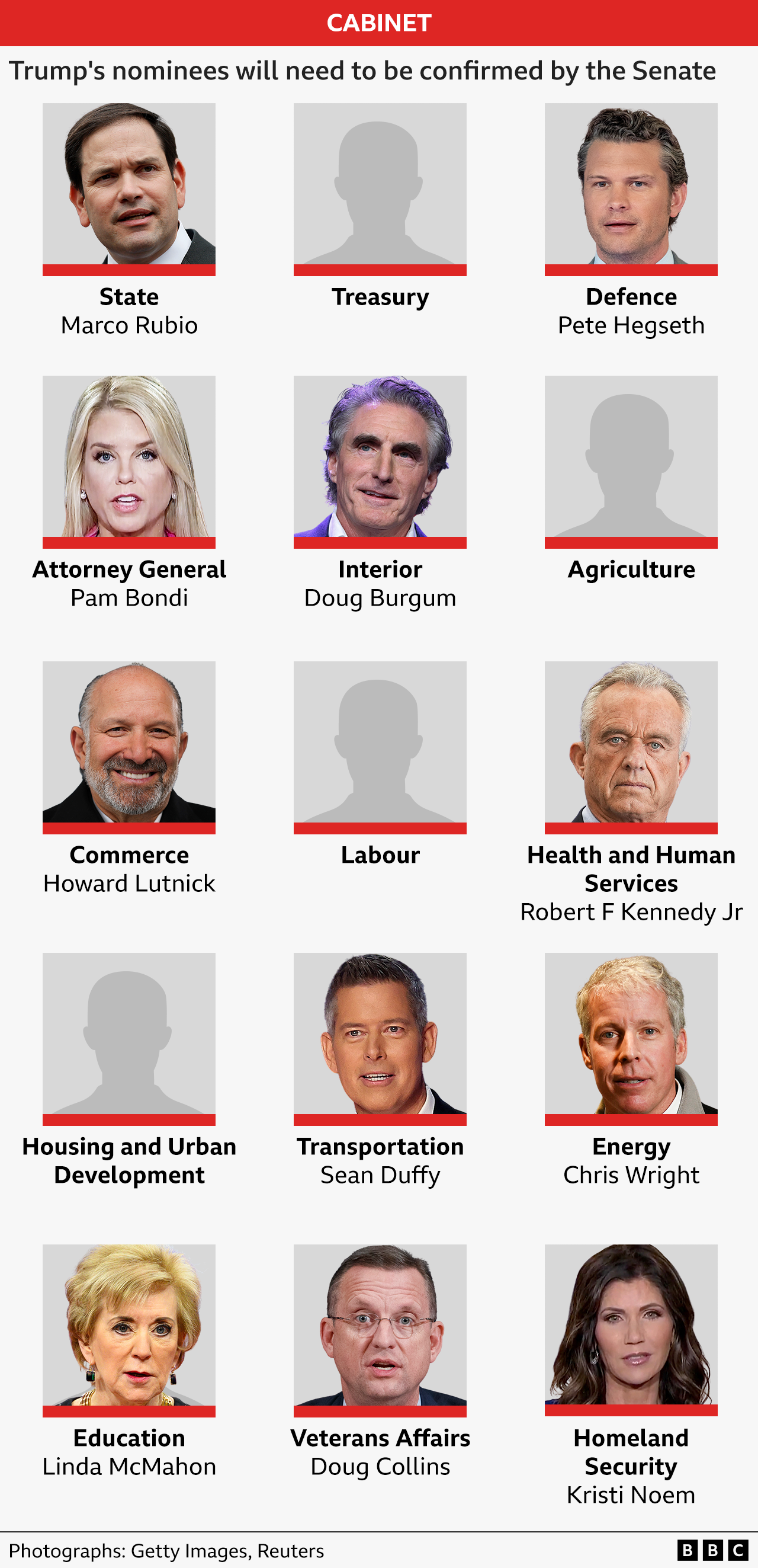 Graphic showing faces of those nominated to serve in Trump's Cabinet. From top left - Marco Rubio, Pete Hegseth, Pam Bondi, Doug Burgum, Howard Lutnick, RFK Jr, Sean Duffy, Chris Wright, Linda McMahon, Doug Collins, Kristi Noem