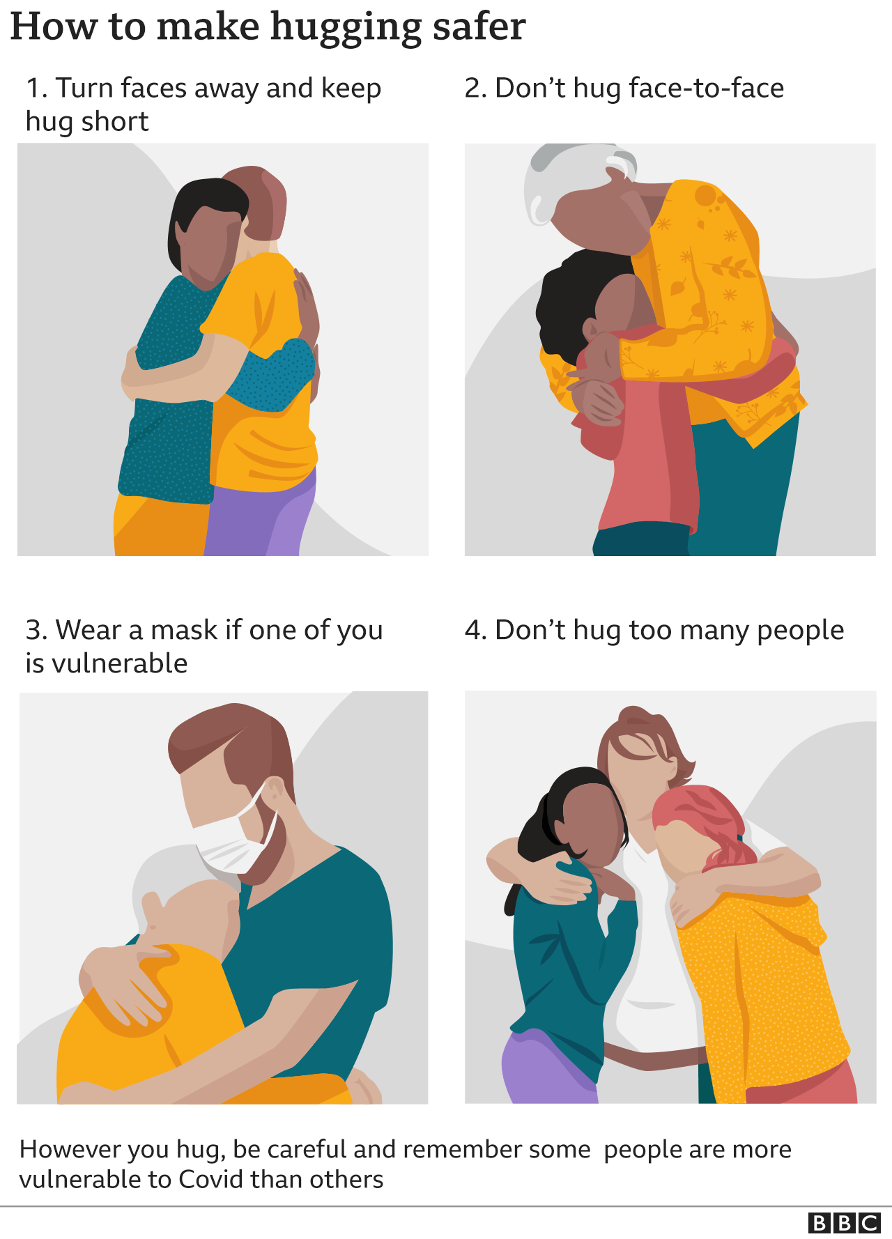 Graphic showing how to hug safely