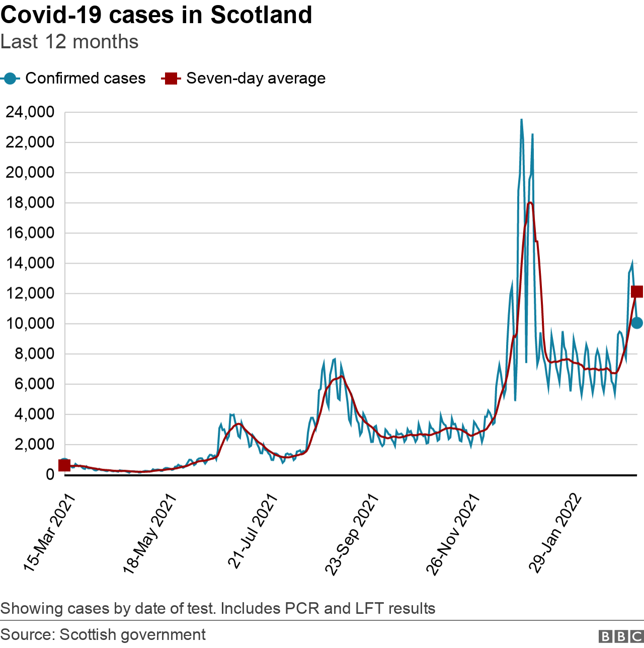 recent cases 15/3